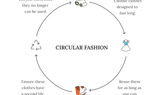 circular-fashion-in-india
